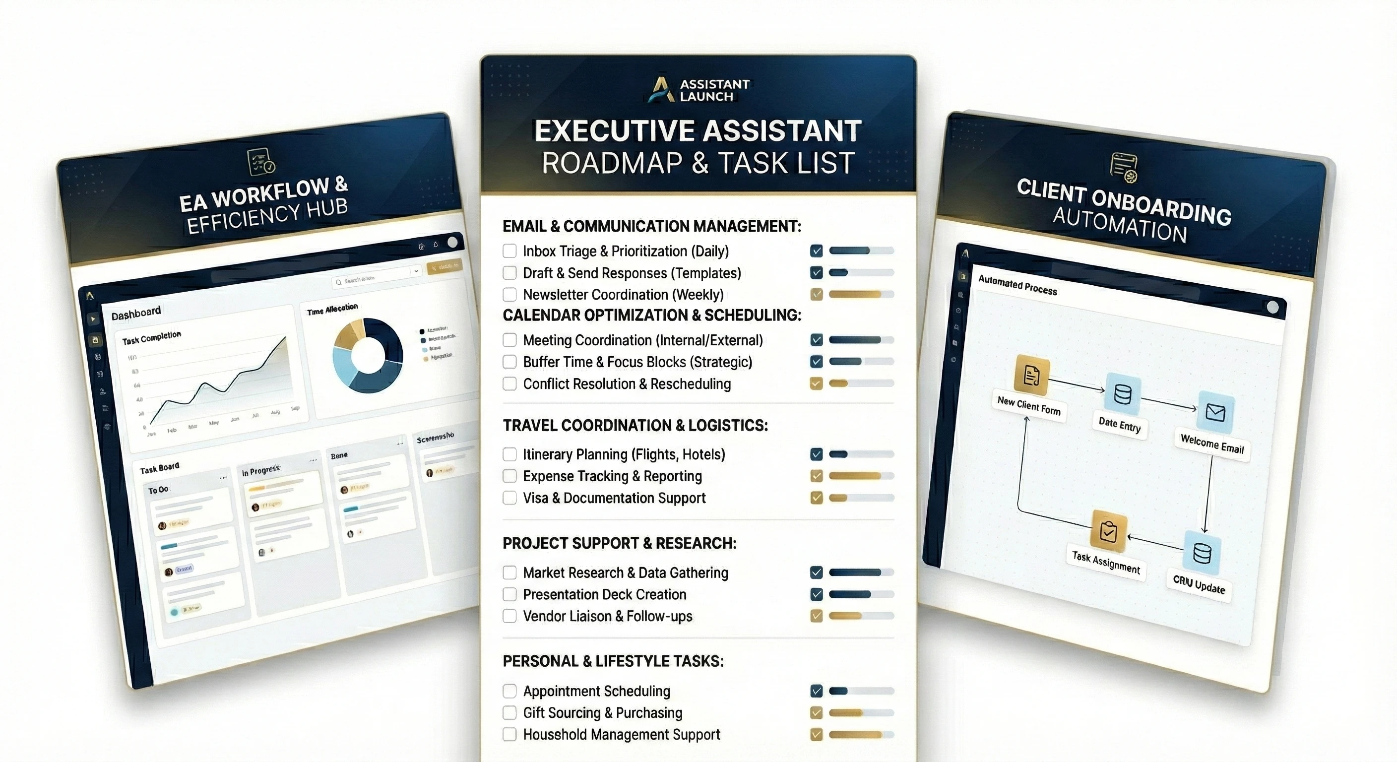 EA Time Freedom Report product mockup showing three screens: EA Workflow & Efficiency Hub dashboard, Executive Assistant Roadmap & Task List, and Client Onboarding Automation